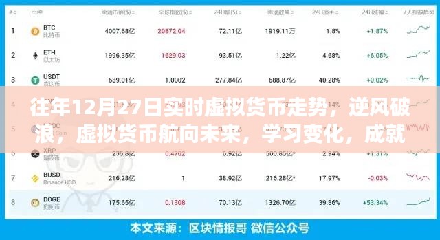 虛擬貨幣走勢分析，逆風(fēng)破浪，航向未來的自信與夢想之路