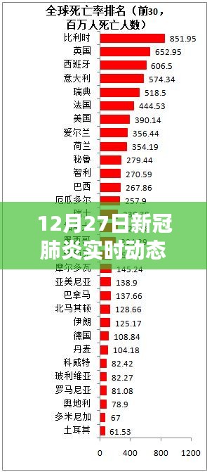 12月27日新冠肺炎實時動態(tài)新樂，全面評測與介紹