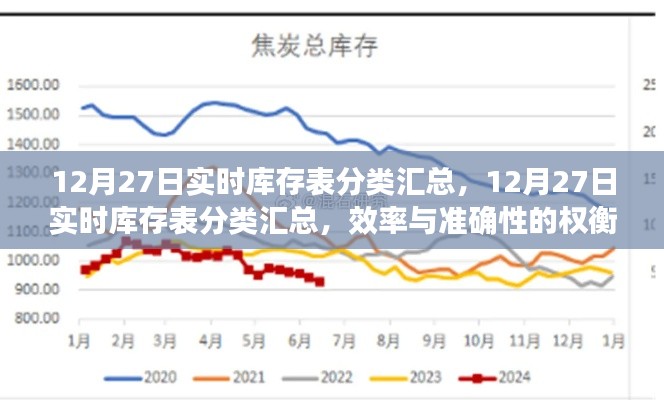 12月27日實時庫存表分類匯總，效率與準確性的挑戰(zhàn)