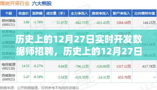 歷史上的12月27日，實(shí)時開發(fā)數(shù)據(jù)師招聘之旅啟動！