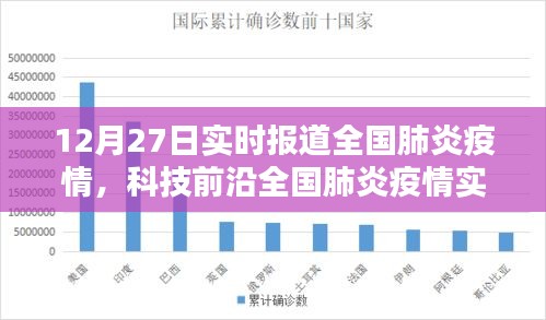 全國(guó)肺炎疫情實(shí)時(shí)追蹤系統(tǒng)全新升級(jí)報(bào)告，科技守護(hù)生命，數(shù)據(jù)引領(lǐng)未來發(fā)展趨勢(shì)分析（12月27日體驗(yàn)報(bào)告）