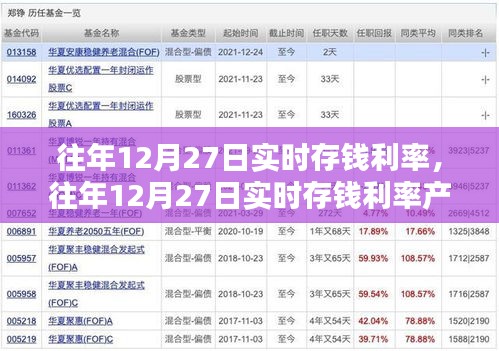 往年12月27日實(shí)時(shí)存錢利率詳解，產(chǎn)品與評(píng)測(cè)全面介紹