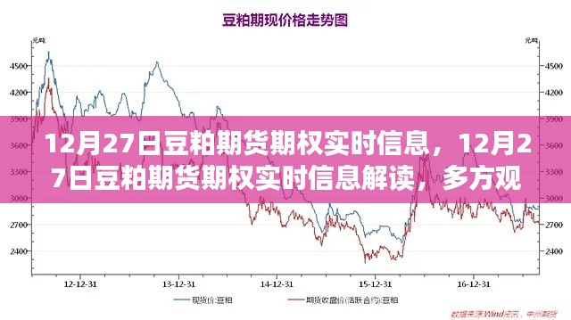 12月27日豆粕期貨期權(quán)實(shí)時(shí)信息解讀，多方觀點(diǎn)碰撞與個(gè)人立場(chǎng)分析