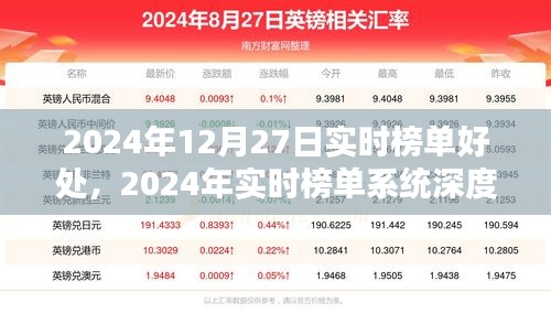 2024年實時榜單系統(tǒng)深度解析，優(yōu)勢、體驗與目標(biāo)用戶分析