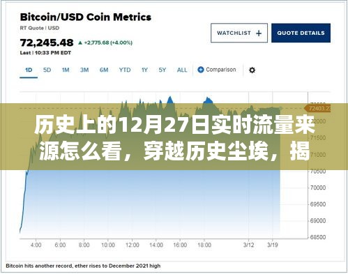 揭秘歷史與現(xiàn)實(shí)交匯的流量高峰，12月27日背后的數(shù)據(jù)洪流重塑實(shí)時流量紀(jì)元！