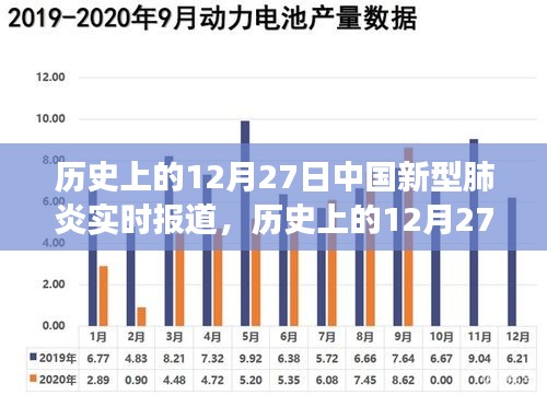 歷史上的12月27日，中國新型肺炎實(shí)時(shí)報(bào)道及其背后的勵(lì)志故事概述