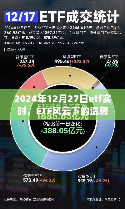 ETF風(fēng)云下的溫馨日常與奇遇，2024年12月27日的ETF實時觀察