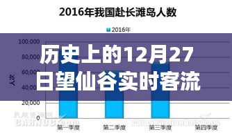 歷史上的望仙谷，12月27日壯麗遷徙見證客流量高峰與學(xué)習(xí)變化的自信力量