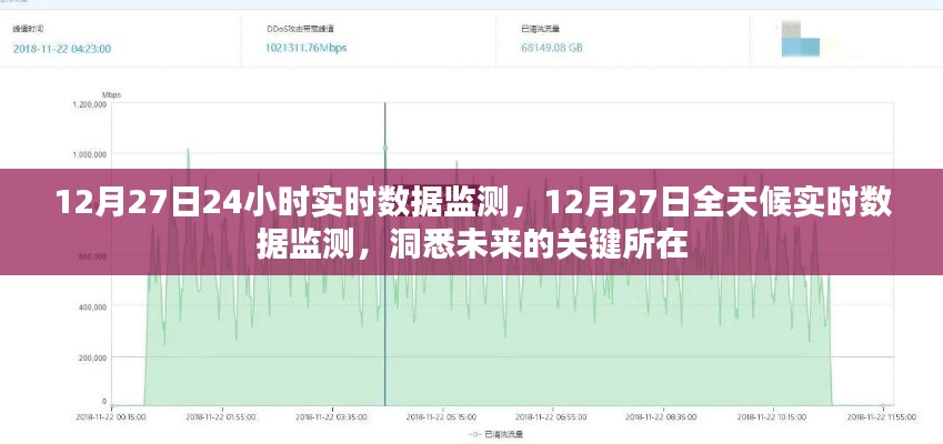 12月27日全天候?qū)崟r數(shù)據(jù)監(jiān)測，洞悉未來關(guān)鍵趨勢