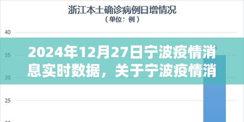 聚焦寧波疫情實時數(shù)據(jù)報告，2024年12月27日寧波疫情消息更新