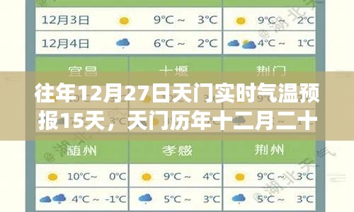 天門歷年十二月二十七日未來十五日實(shí)時(shí)氣溫預(yù)報(bào)詳解及當(dāng)日天氣分析