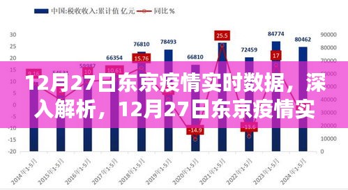 東京疫情實時數(shù)據(jù)解析，深度探討，最新報告（12月27日）