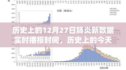 歷史上的肺炎疫情播報(bào)，揭秘十二月二十七日新數(shù)據(jù)實(shí)時(shí)播報(bào)背后的故事