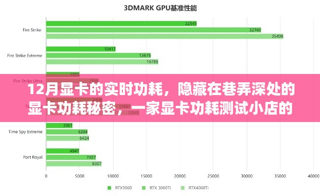 巷弄深處的秘密，揭秘顯卡功耗測(cè)試之旅，探索顯卡實(shí)時(shí)功耗的奧秘