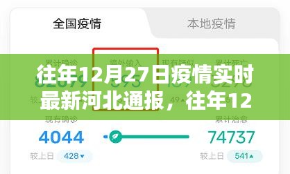 河北疫情通報(bào)詳解，往年12月27日疫情實(shí)時更新信息解讀