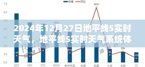 地平線5實(shí)時天氣系統(tǒng)體驗(yàn)指南，2024年12月27日天氣預(yù)報及操作全解析