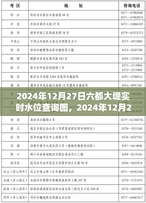 全面解讀，2024年12月27日六都大堤實(shí)時(shí)水位查詢圖特性、體驗(yàn)、競(jìng)品對(duì)比與用戶群體分析