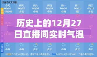 歷史上的12月27日直播間實時氣溫貼片使用指南，零基礎(chǔ)教程全攻略