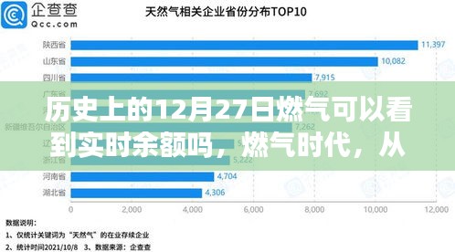 歷史上的燃?xì)鈺r代變遷，實時余額見證成長的力量與自信時代開啟