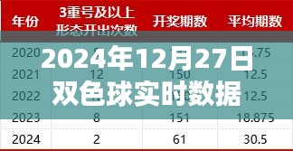 揭秘未來彩票新紀元，雙色球智能分析系統(tǒng)引領(lǐng)科技投注新篇章，實時數(shù)據(jù)統(tǒng)計冷熱預測未來走勢（2024年12月27日）