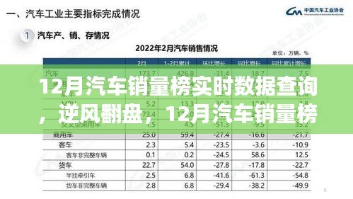 12月汽車銷量榜見證英雄誕生，實(shí)時(shí)數(shù)據(jù)查詢揭示逆風(fēng)翻盤的力量