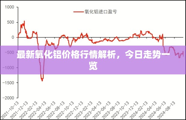 最新氧化鋁價格行情解析，今日走勢一覽