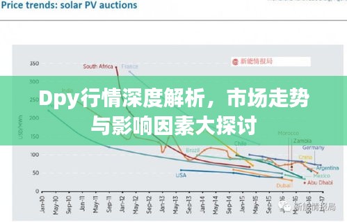 Dpy行情深度解析，市場(chǎng)走勢(shì)與影響因素大探討