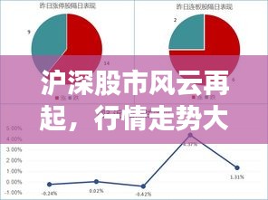 滬深股市風云再起，行情走勢大揭秘