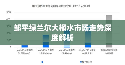 鄒平綠蘭爾大桶水市場(chǎng)走勢(shì)深度解析