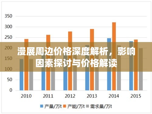 漫展周邊價格深度解析，影響因素探討與價格解讀