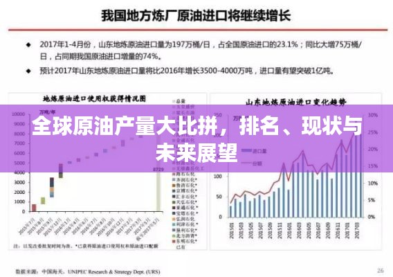 全球原油產(chǎn)量大比拼，排名、現(xiàn)狀與未來展望