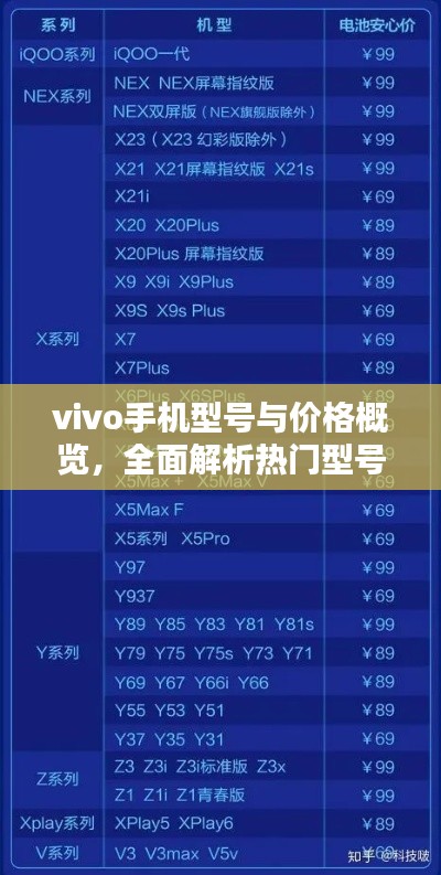 vivo手機型號與價格概覽，全面解析熱門型號與最新報價