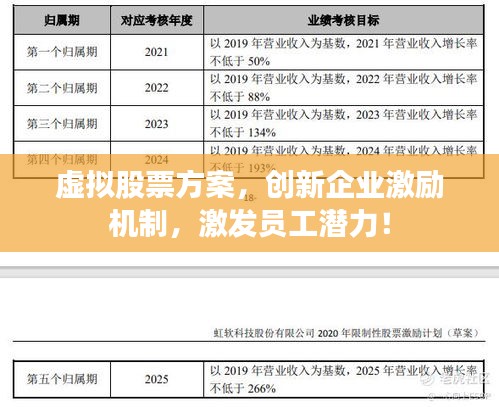 虛擬股票方案，創(chuàng)新企業(yè)激勵機制，激發(fā)員工潛力！