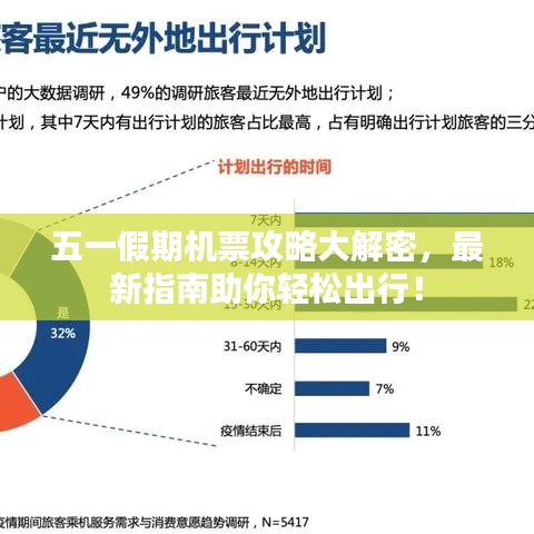 五一假期機票攻略大解密，最新指南助你輕松出行！