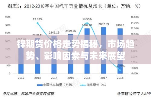 鋅期貨價格走勢揭秘，市場趨勢、影響因素與未來展望