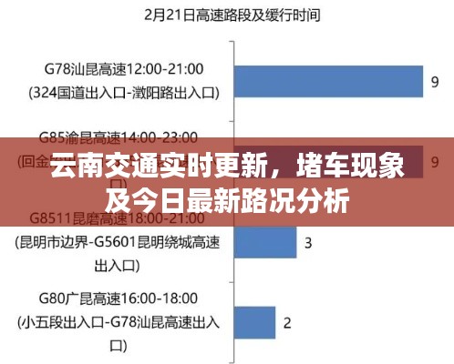 云南交通實(shí)時(shí)更新，堵車現(xiàn)象及今日最新路況分析