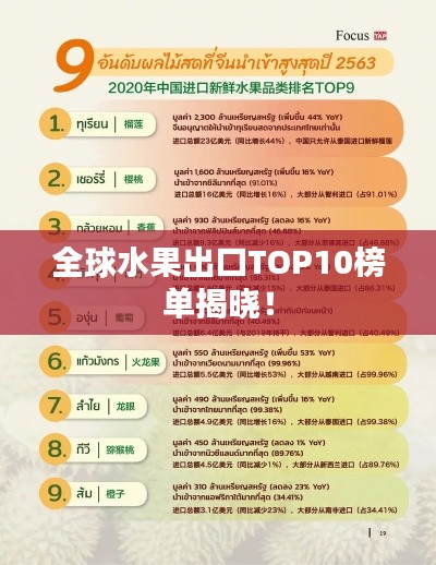 全球水果出口TOP10榜單揭曉！