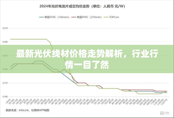 最新光伏線材價格走勢解析，行業(yè)行情一目了然