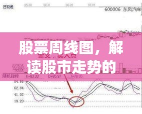 股票周線圖，解讀股市走勢(shì)的秘密武器！