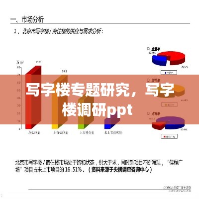 寫字樓專題研究，寫字樓調(diào)研ppt 