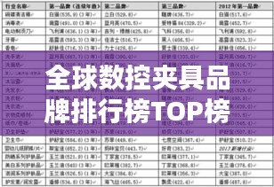 全球數(shù)控夾具品牌排行榜TOP榜單揭曉！