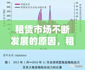 租賃市場不斷發(fā)展的原因，租賃市場低迷 