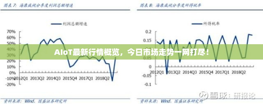 AIoT最新行情概覽，今日市場走勢一網(wǎng)打盡！