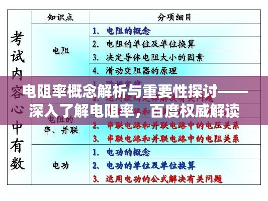 電阻率概念解析與重要性探討——深入了解電阻率，百度權(quán)威解讀