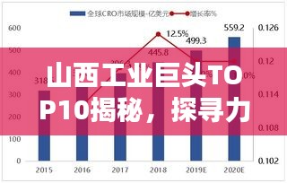 山西工業(yè)巨頭TOP10揭秘，探尋力量之源，解讀山西工業(yè)發(fā)展強勁動力