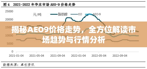 揭秘AEO9價格走勢，全方位解讀市場趨勢與行情分析