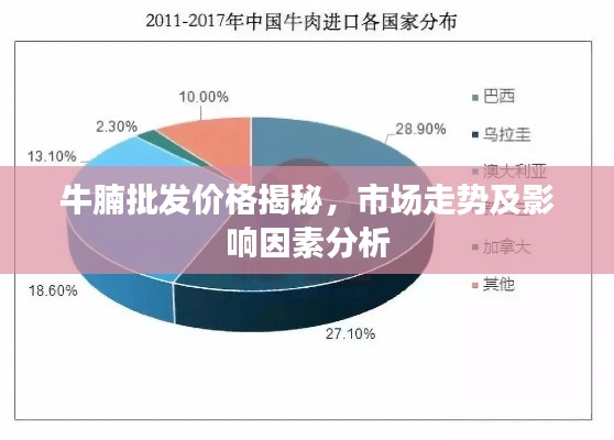 牛腩批發(fā)價(jià)格揭秘，市場(chǎng)走勢(shì)及影響因素分析