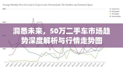 洞悉未來，50萬二手車市場趨勢深度解析與行情走勢圖