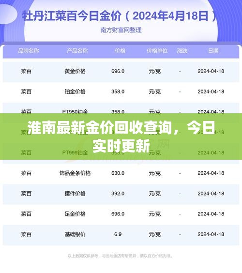 淮南最新金價(jià)回收查詢(xún)，今日實(shí)時(shí)更新