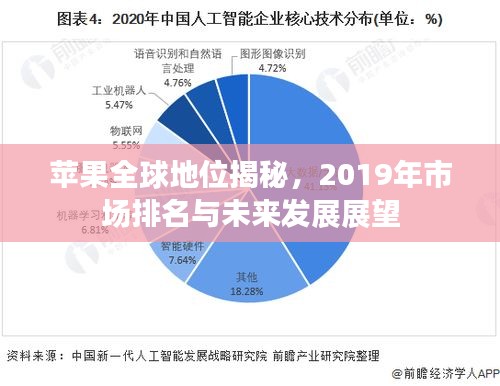 蘋果全球地位揭秘，2019年市場排名與未來發(fā)展展望